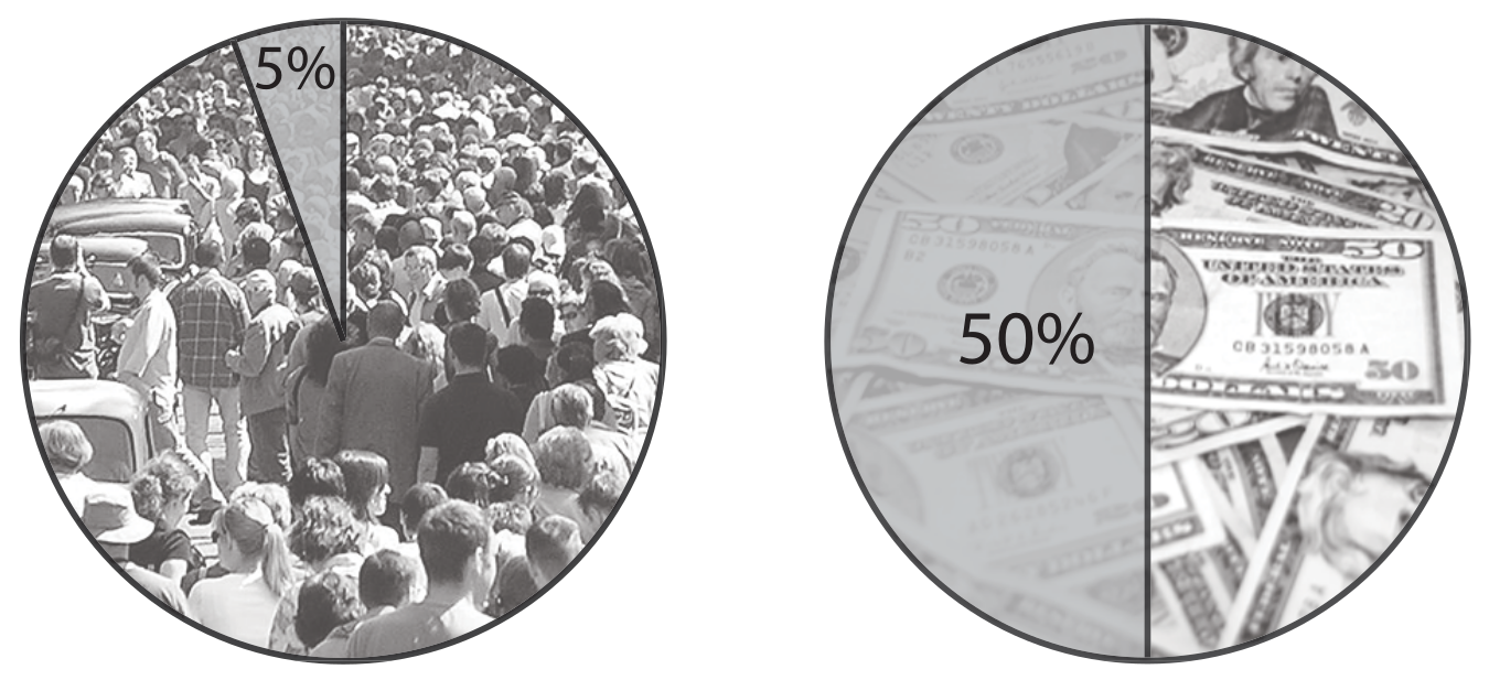 Two circles comparing 5% of the world’s population with 50% of its wealth
