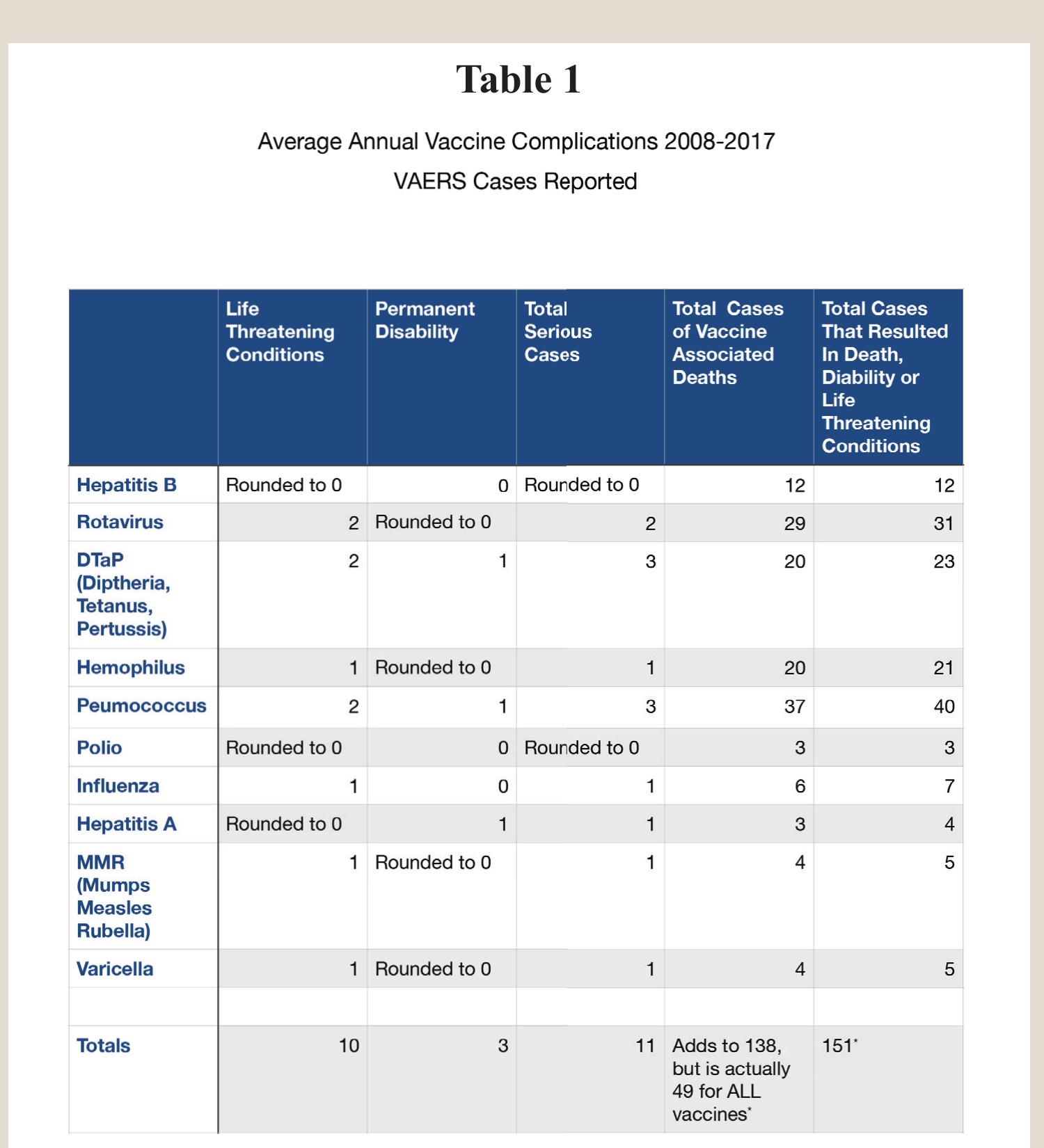 Table 1: Average Annual Vaccine Complications, 2008–2017 VAERS Cases Reported
