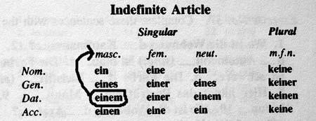 German indefinite article grammar chart with “einem” circled