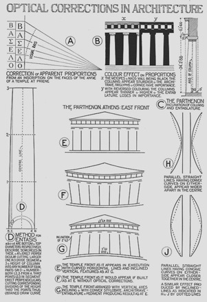 Diagram of optical corrections in classical architecture