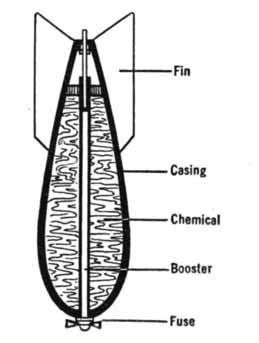 Diagram identifying parts of a chemical bomb