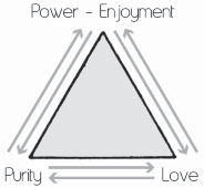 Triangle with arrows along all three sides and its base