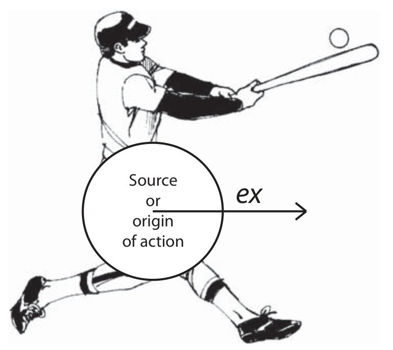 A batter hits a baseball as an ex arrow emerges from a source circle.